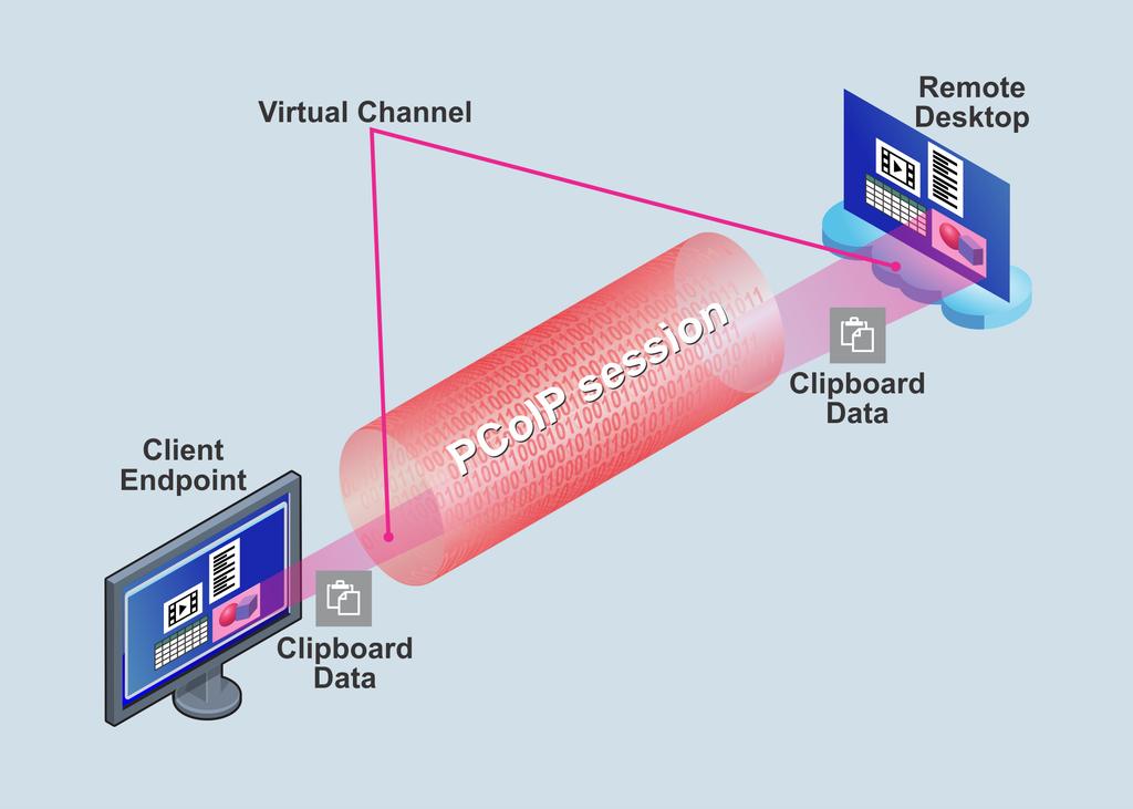 Overview of the PCoIP Virtual Channel The PCoIP Virtual Channel Software Development Kit (SDK) enables developers to build custom PCoIP Virtual Channel plug-ins for PCoIP sessions.
