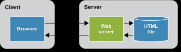 How a web server processes static web pages Chapter 18 How to work with HTTP