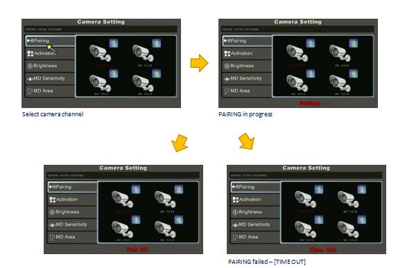 2. Use UP / DOWN / LEFT / RIGHT] key to select a camera channel 3. Select channel to add a new camera; OR 4. Select channel to replace current camera 5.