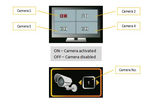 5.2.2 Activation Activate/disable individual camera 1. Press [ENTER] button to start.