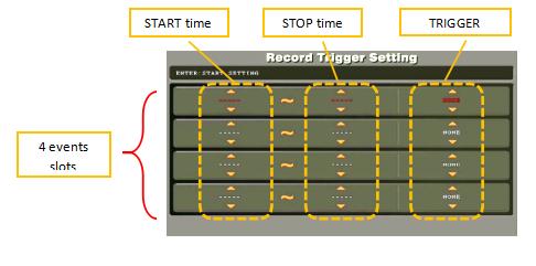 5.4 Record Trigger Setting User can set 2 different types of recording trigger. Triggers are set per daily basis.