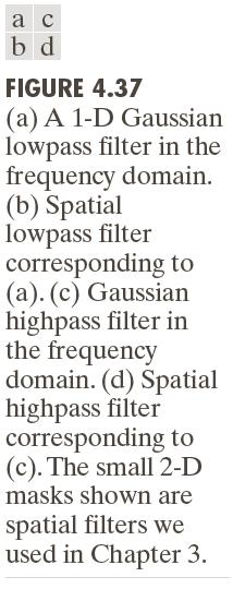 Spatial- vs Frequency Domain
