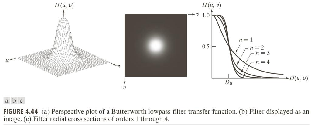 Smoothing: Butterworth lowpass 1 H(u, v) = 1 + [D(u, v)/d 0 ] 2n, D(u,
