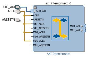 TIP: You must press and hold down the mouse button while dragging the connection from the S00_ACLK pin to the ACLK port.