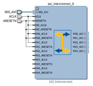 Step 4: Customize IP Figure 20: AXI Interconnect with 5 Master Interfaces 4.