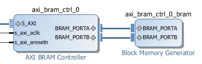 Step 5: Running Connection Automation The Block Memory Generator is automatically reconfigured as a true Dual Port RAM,