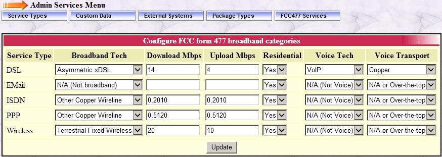 From Emerald / Admin / Services / FCC 477 Services configure broadband access technology, download, upload and residential fields for each broadband service type.