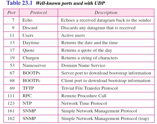 UDP (The User