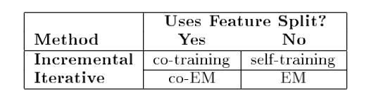 soft-labeled examples
