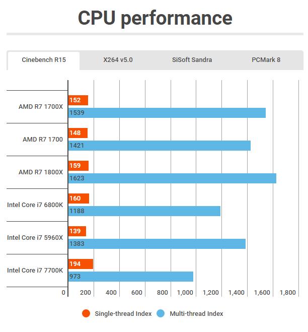 CPU Performance Cinebench R15 Benchmark Running: Nvidia GTX 1070 FE Corsair H100i v2 16GB