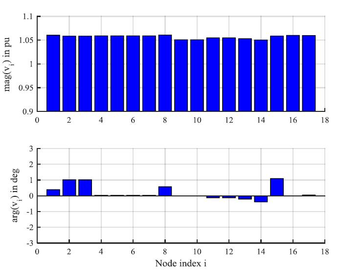 n s i = v i ( y ij v j ) j=1 (5) Information regarding active and reactive power demand is given in Fig.