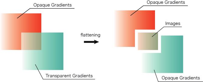 Transparent gradients & gradients If transparent gradients