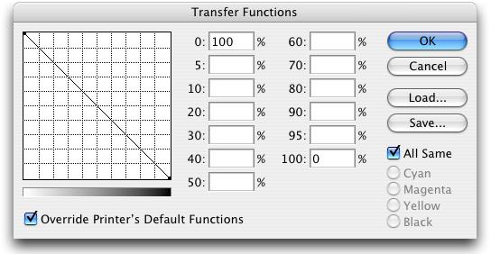 Points to Note InDesign CS - CS6 79 Application of Transfer Function In order to apply the Transfer Function specified in Photoshop on InDesign CS or later, the Override Printer's Default Functions
