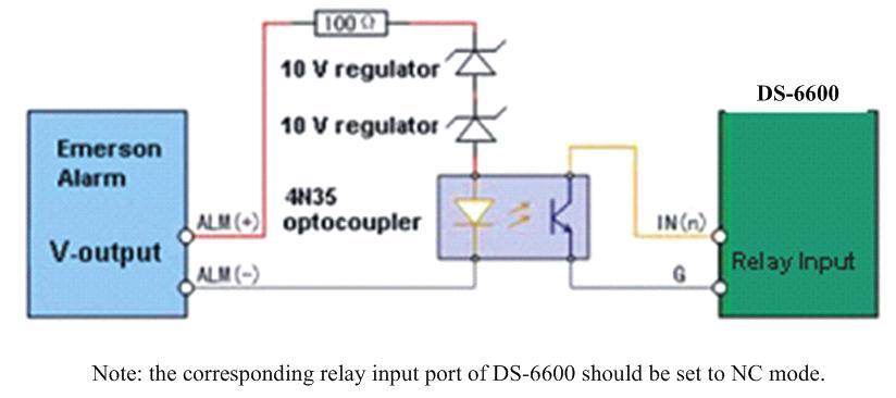 2.3 Alarm Connections 2.3.1 Alarm Input Connections DS-6700 supports the open/close relay input as the alarm input mode.