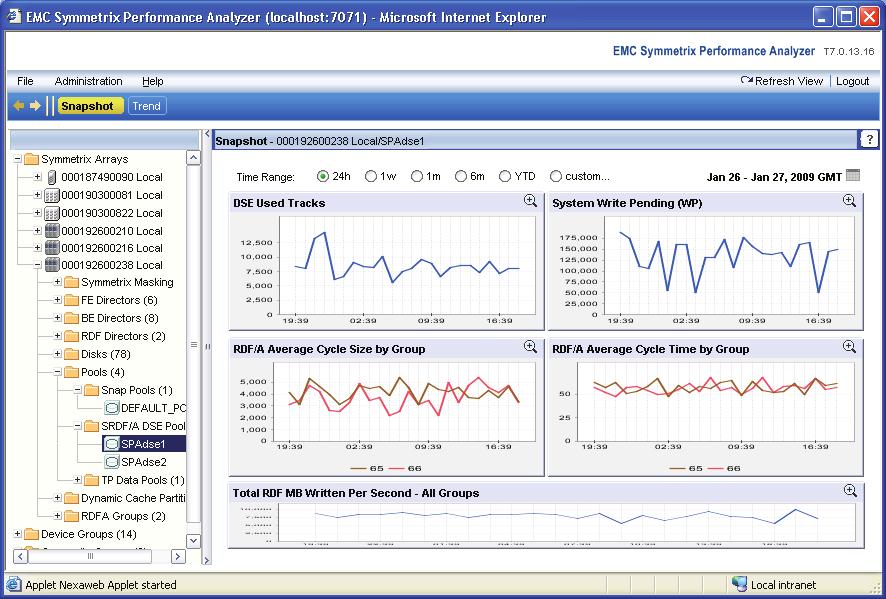 .Symmetrix Performance Analyzer Advanced Performance Monitoring and Forecasting EMC Z/OS STORAGE MANAGER EMC z/os Storage Manager (EzSM) is a mainframe services management tool that monitors and
