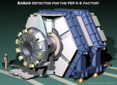 BaBar Case Study BaBar is a High Energy Physics experiment, studying