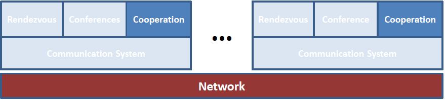 CSCW Service Cooperation components describe techniques for concurrent replication of information among a large number