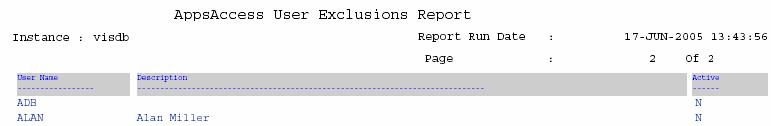Chapter 5: Reports and Concurrent Requests User Exclusions Report The User Exclusions Report lists all of the persons who have been granted exemptions for conflict-rule processing.