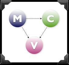 Core MVC Conventions over Configuration Events Models Views Much More.