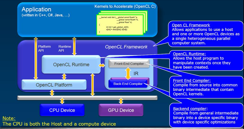 System Architecture of the