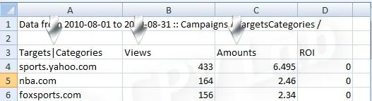 match up are Target Keyword Column Views/Impressions Column Amount/Spend/Cost Column Targets Categories Views Amounts Also