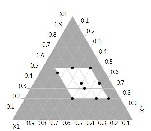 3 3 2 4 6 3 3 (a) The new D-optimal design (b) The new I-optimal design Figure 2: New D- and I-optimal designs for Scenario 3.4. in case the availability of the first ingredient is increased.