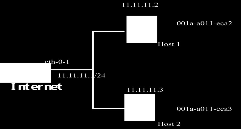 Figure 1-1 ARP Topology Switch# configure terminal Switch(config)# interface eth-0-1 Switch(config-if)# no switchport Switch(config-if)# ip address 11.