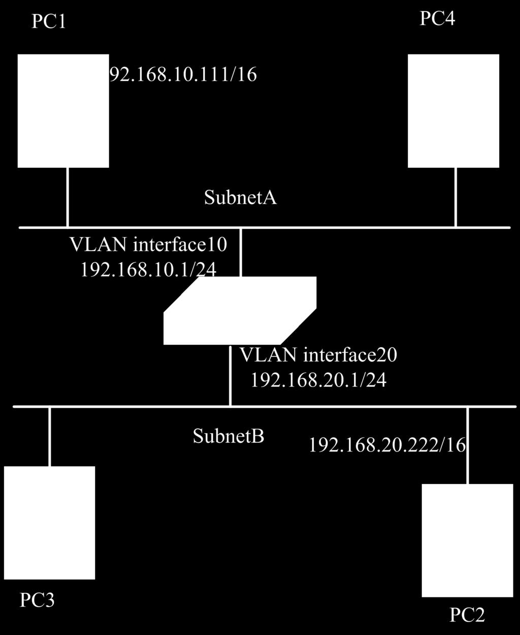 2.2 Configuring ARP Proxy 2.2.1 Topology Figure 2-1 ARP Proxy topology 2.2.2 Configuration As seen in the above topology, PC1 is belonged to VLAN10 and PC2 is belonged to VLAN20.