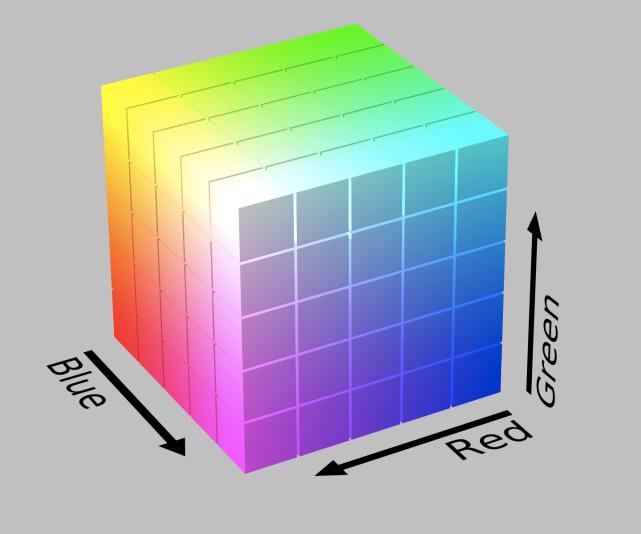 Note: There are different choices for color space: RGB, HSV, Lab, etc.