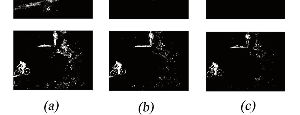 5 the results of foreground detection when C is executed for three different videos are shown. In Fig. 5a, foreground images processed when C is too low are shown. In Fig. 5b, the detected image of highest accuracy is shown and the image in Fig.