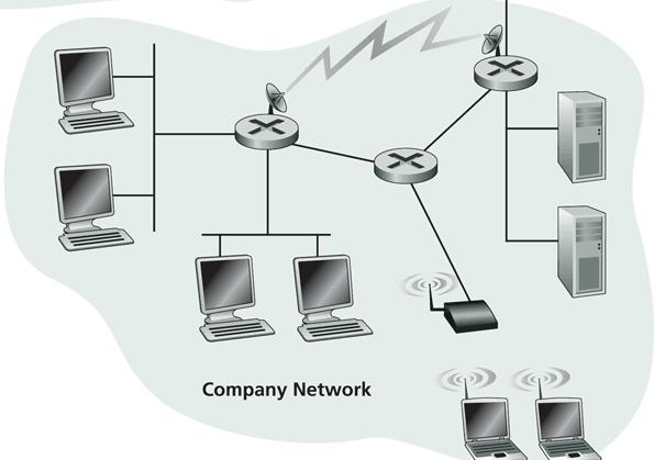 (e.g., WiFi) ISP Backbone ISP ISP Data centers