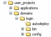 Web Application Archive (WAR) Also called, Web Archive Can alternatively be deployed without an EAR Contains all files required for an application Contains files or directories inside