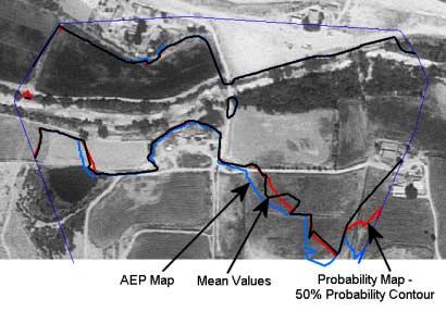 Figure 6-48: Comparison between the 100-year floodplain created from the AEP map, a single simulation with mean values, and a flood probability map 6.2.5.