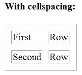 Modifying a Table Cellspacing property controls the amount of space inserted between table cells.