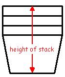 You have a mathematical model of the nested cups of the form: H = slope x n + intercept where H is the height of the nested stack and n is the number of cups.