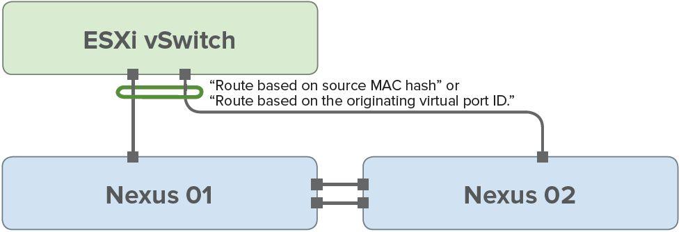 The advantages and disadvantages of using vswitch IP hash load balancing policy are outlined in VMware KB 2006129.