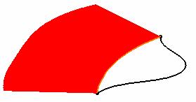 CHAPTER 7. SEMANTIC SHAPE OPERATORS M + M + m - M + (a) Before manpulaton, the curve and the curvature llustraton (red part). (b) After manpulaton.