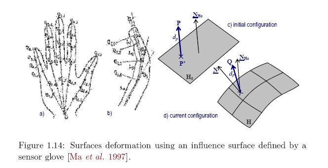 INTERACTIVE SHAPE MODELING AND DYNAMIC DEFORMATION BASED ON SPLINE SCULPTING where N s the unt normal of H(u, v) at (u p, v p ) and d p s the drectonal dstance of P to the ntal surface H 0.