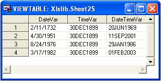 (Problems might occur when you try to move SAS datasets to Excel.) However, your Excel worksheet might have text cells that look like they have an Excel date, but don't. Consider this Excel worksheet.