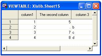 Columns with Both Numeric and Character Data If we look at Sheet1$, we see that some values are missing.