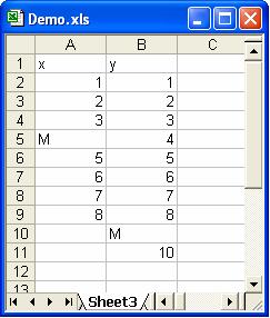 Special Missing Values Suppose your worksheet has a column with mostly numbers but some of the cells have a letter that represents one of the SAS numeric missing values.