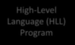 Compilers Must Uphold HLL Guarantees High-Level Language (HLL) Program Compiler Assembly Language Program Compiler