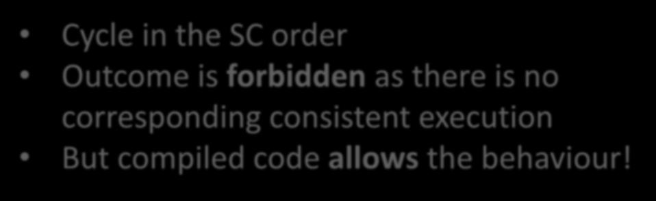 c: Wsc x = 1 d: Wsc y = 1 Cycle in the SC order Outcome is forbidden as there is no
