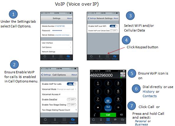 Figure 6 VoIP Steps July