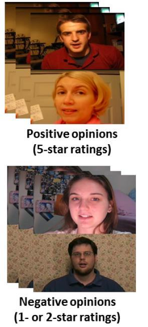 Affect recognition dataset 4 Persuasive Opinion Multimedia (POM) 1,000 online movie review videos A number of speaker