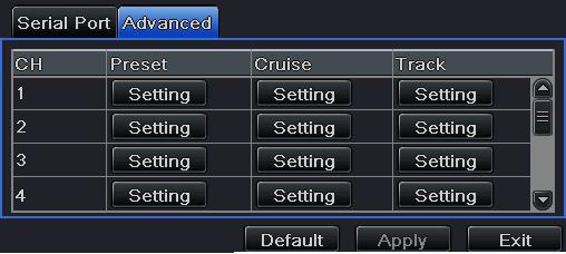 Advance settings are as follows: Step 1: Enter into Menu Setup P.T.Z Advanced tab.