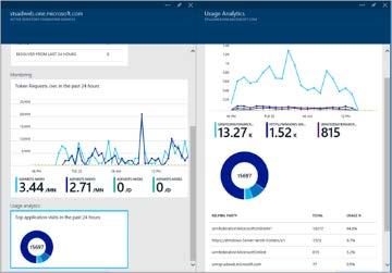 Monitor: The Azure AD Connect sync engine