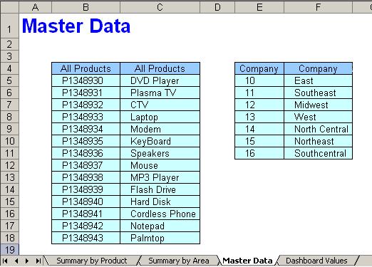Intrductin The task is t create a dashbard n thusands f rws f data. It is pssible t use Master Data and a few Excel frmulas t effectively create a wrking dashbard n a large dataset.