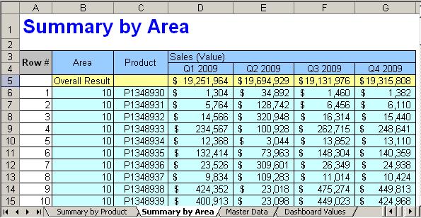 Tab 2: Summary by Area Create a query with Area, Prduct, and Sales Value by quarter fr current year.