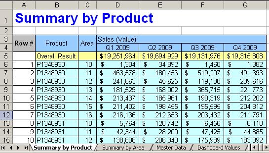Tab 3: Summary by Prduct Create a query with Prduct, Area and Sales Value by quarter fr current year.